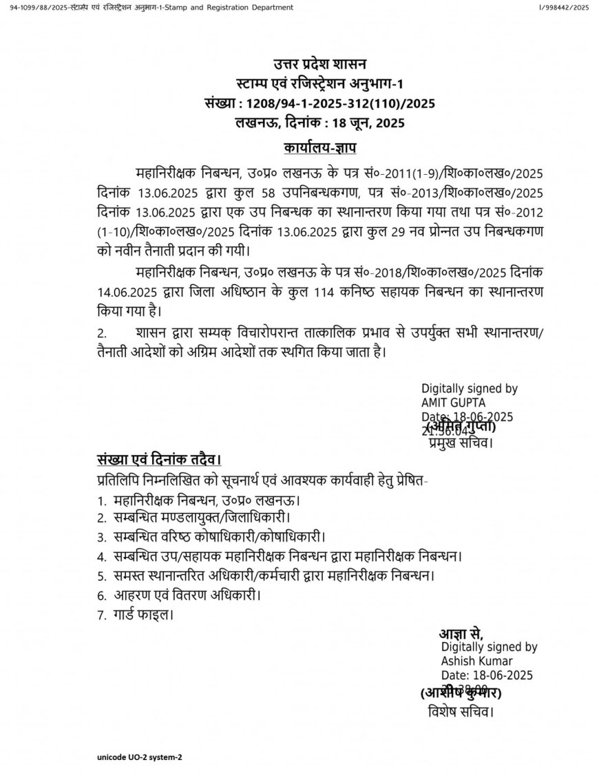 लखनऊ: स्टांप मंत्री रवींद्र जायसवाल ने रद्द किए 89 सब रजिस्ट्रार और 114 लिपिकों के तबादले, 'घूसखोरी' की शिकायत के बाद एक्शन