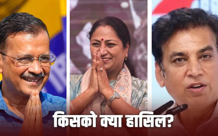 MCD उपचुनाव सीएम रेखा गुप्ता परीक्षा: पहली परीक्षा में BJP को 2 सीटों का घाटा, 7 सीटों पर जीती; AAP ने BJP पर लगाया 'इलेक्शन चोरी' का आरोप